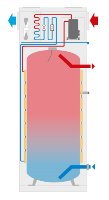 Schematic of a Stiebel Eltron heat pump water heater