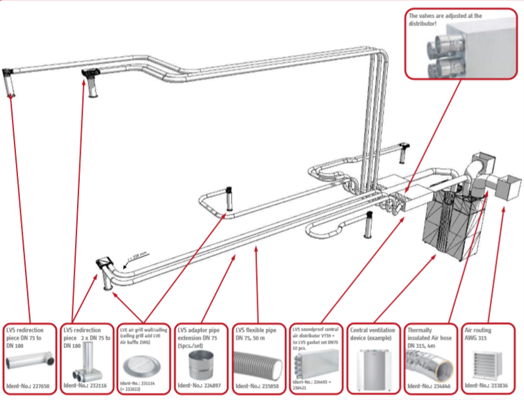 Schematic of Stiebel Eltron centralised heat recovery ventilation system design.