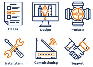 Factors affecting Heating, Ventilation and Cooling Design
