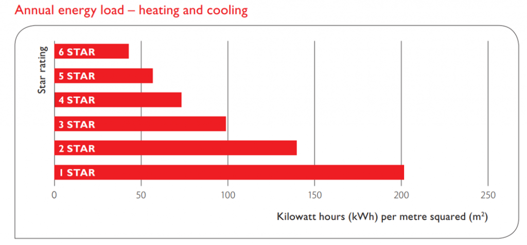 Improve thermal performance to effectively change a gas boiler to heat pump