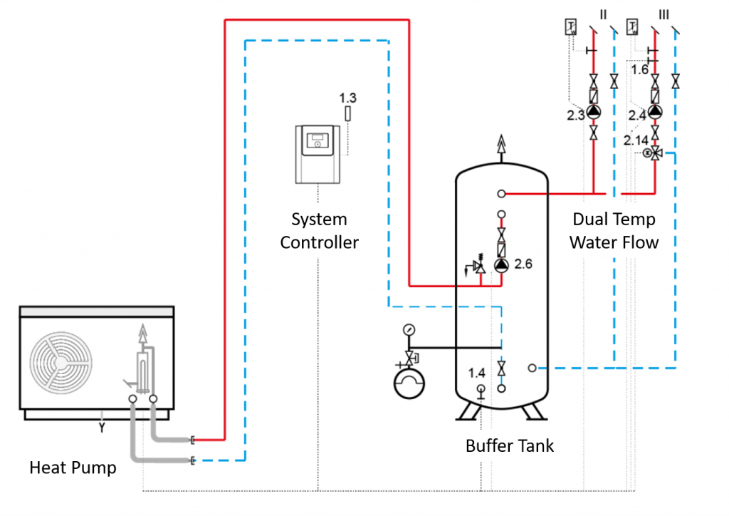 Schematic of Stiebel Eltron heat pump hydronic system with buffer tank