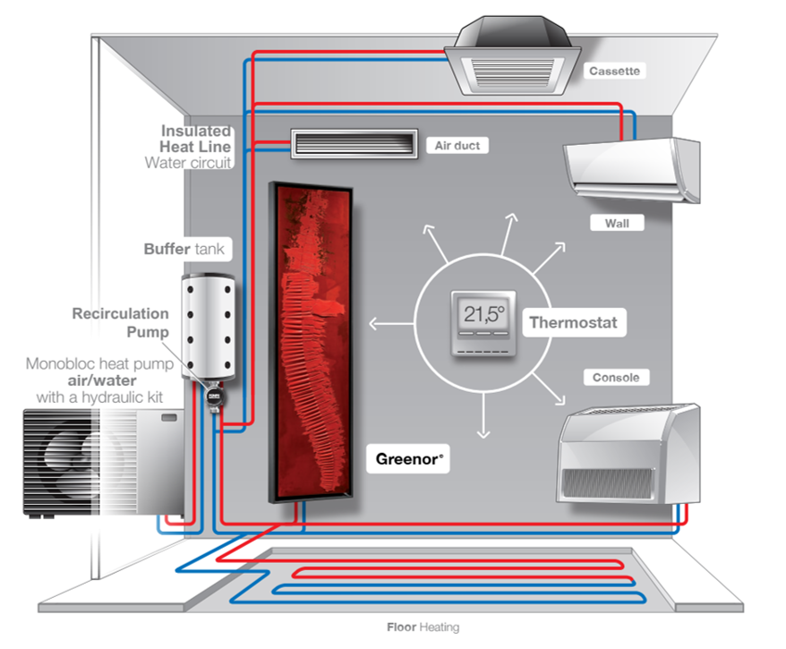 Image of Cinier Greenor Fan-coil Convector Hydraulic Schematic