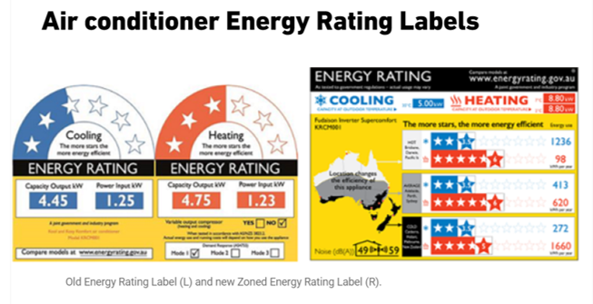 Image of Air Conditioner Energy Star Rating Label