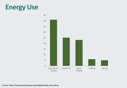 Image of major power use appliances