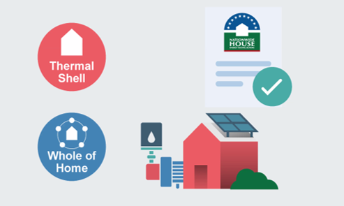 Depiction of Thermal Energy & Whole of Home Assessment